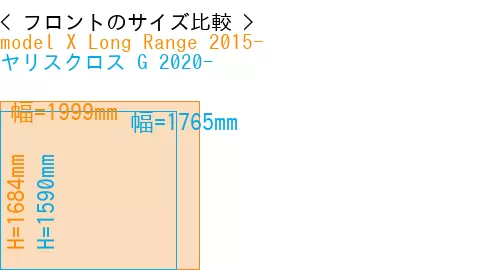 #model X Long Range 2015- + ヤリスクロス G 2020-
